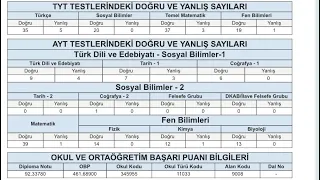 YKS 2022 SONUCUMA BAKIYORUM! (derece yapmışsındır ama sevinemiyorsundur...)