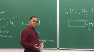 Lecture 36 – Bending Moment