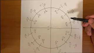 Memorize Unit Circle Under 6 minutes GUARANTEED!