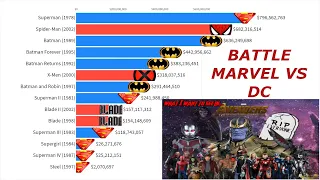 Marvel VS DC: Most Money Grossing Movies from 1978 - 2019