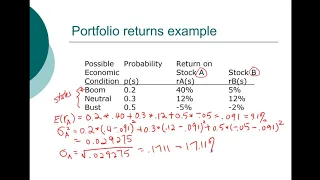 MBA FIN11 2 MPT - Portfolio Weights