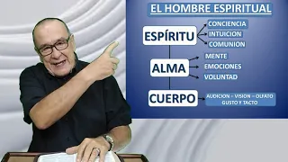 LAS FUNCIONES DEL ESPIRITU, ALMA Y CUERPO.