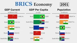 BRICS Countries Largest Economy GDP | 1980 - 2021