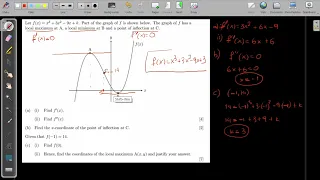 IB questions on points of inflection, min and max- IB math DP  Calculus AIHL/AAHL/AASL/AISL