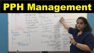 PPH Management | Postpartum Hemorrhage Management | Nursing Lecture