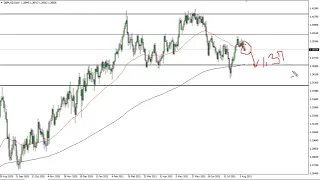 GBP/USD Technical Analysis for August 11, 2021 by FXEmpire