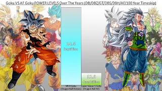 Goku VS AF Goku POWER LEVELS Over The Years (DB/DBZ/DBGT/DBS/SDBH/100 Year Timeskip)