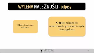 10. Odpis należności przedawnionej, umorzonej, niesciagalnej - ewidencja