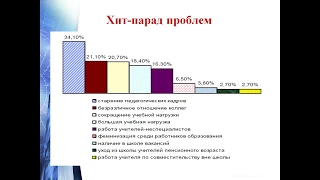 Эффективная организация труда педагогических работников и специалистов образовательных учреждений