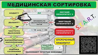 Травма на догоспитальном этапе: Медицинская сортировка START / Медичне сортування