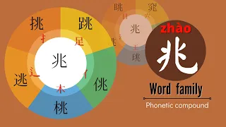 【漢字】Learn chinese character quickly |How to easy learn Chinese character 兆 family