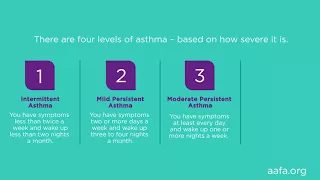 Understanding Levels of Severity for Asthma