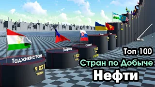 Страны по Добыче Нефти в год