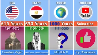 The Oldest People in World History, Comparison