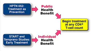 Comprehensive Sexual Health Care for Sexual and Gender Minority Patients in the HAART and PrEP Era