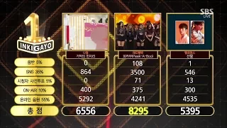 Red Velvet Takes 1st Win For “Peek-A-Boo” On “Inkigayo”; Performances By Taemin, HyunA
