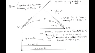 Vertical Curve Design Using Offsets