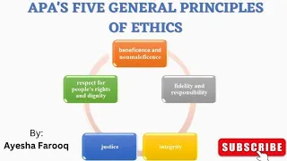 APA's General Principles of Ethics (part 1)| Ethical Issues in Psychology| Five Principles