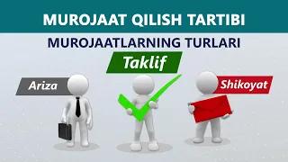 Murojaat qilish tartibi