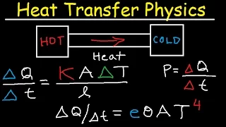 Thermal Conductivity, Stefan Boltzmann Law, Heat Transfer, Conduction, Convecton, Radiation, Physics