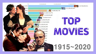 All-Time Top Movies Inflation Adjusted l Highest Grossing Movies of Every Year 1915~2020