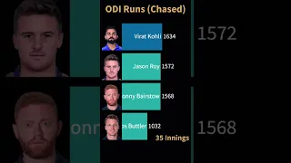 Virat Kohli, Jason Roy, Jonny Bairstow, Jos Buttler ODI Chased Runs👑🏏