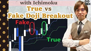 Essence of Doji breakout with Ichimoku Kinko Hyo / 31 May 2022