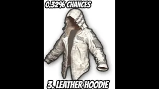 top 5 rarest clothes in pubg/ BGMI/pubg/pubg mobile