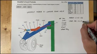 GRUEBLER'S COUNT, FORMULA, EQUATION FOR DASSAULT MIRAGE F1 LANDING GEAR MECH 2-7-21