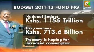 Budget Funding Options
