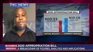 2020 Appropriation bill, a break down of figures, analysis and implications