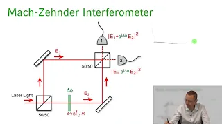 Quantum Optics  || 04 Lecture 13   Mach Zehnder Interferometer