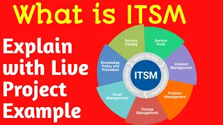 ServiceNow is ITSM tool || what is ITSM || #servicenow #itsm