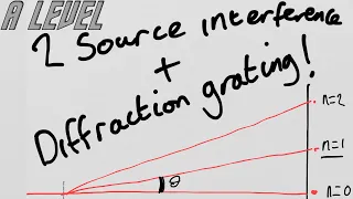 A Level Physics: 2 Source Interference and Diffraction Gratings