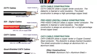 Differences in Coaxial Cables