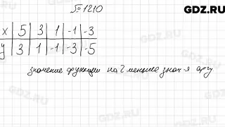 № 1210 - Алгебра 7 класс Мерзляк