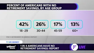 1 in 4 Americans have no retirement savings: Report