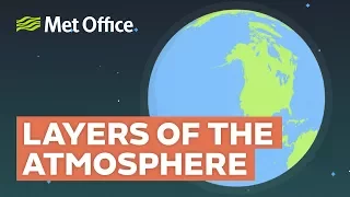 What are the layers of the atmosphere?