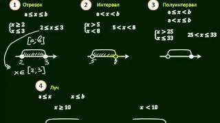 14 1  Системы неравенств с одним неизвестным  Числовые промежутки