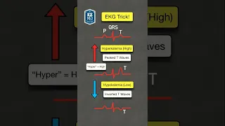 How to Remember Potassium EKG Changes in Seconds #shorts