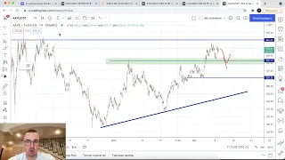 Прогноз цены на Биткоин и другие криптовалюты (10 августа)