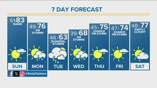 Lastest forecast | A warm, sunny start to the weekend