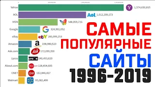 Самые популярные сайты 1996-2019 [популярные веб сайты]