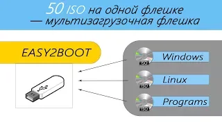 Как создать мультизагрузочную флешку, USB loading Flash