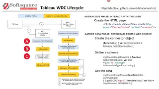 Tableau Web Data Connector