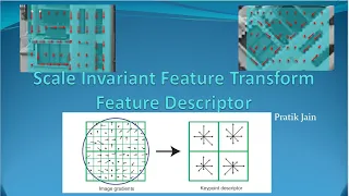 Scale Invariant Feature Transform (SIFT) 2 : Feature Descriptors