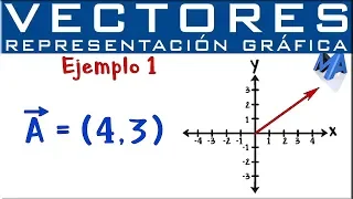 Representación gráfica de Vectores por componentes