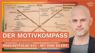 Der Motivkompass und seine Einsatzgebiete - mit Dirk Eilert - Podcastfolge 33