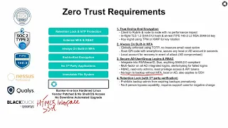 Rubrik Zero Trust Architecture with Joshua Stenhouse