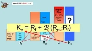 🔴 UGLIEST, old but EASIEST CAPM Capital Asset Pricing Model, What is CAPM Explained (Skip to 1:30!)